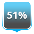 51%