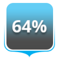 64%