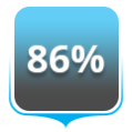 86%
