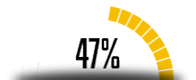 47%